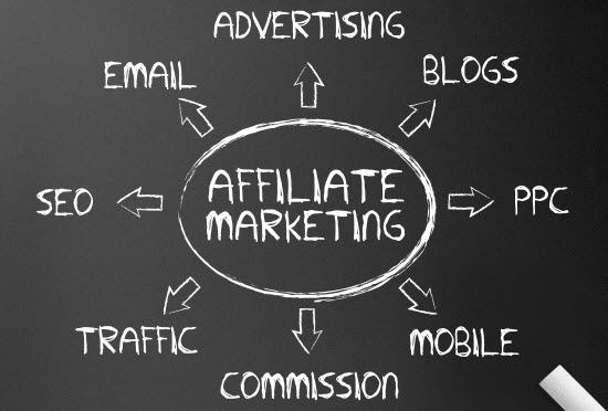 The Ultimate Affiliate Marketing Glossary: Essential Terms You Need to Know